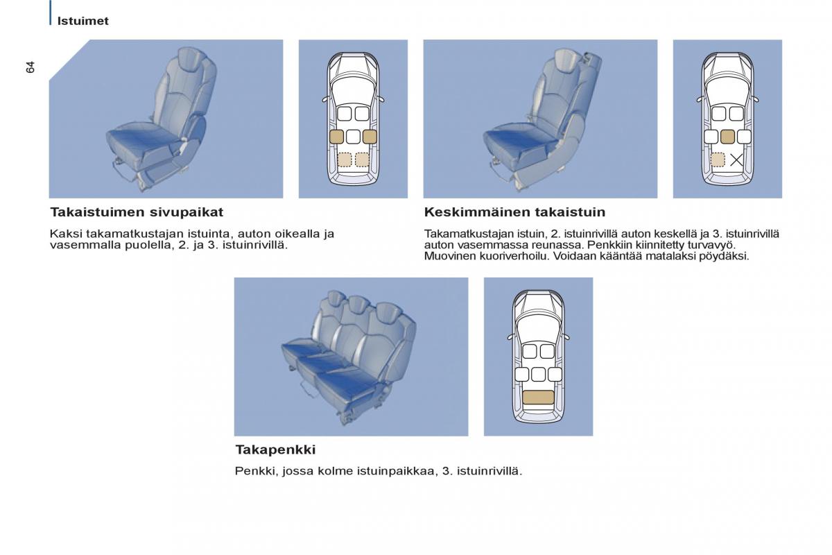 Peugeot 807 omistajan kasikirja / page 66