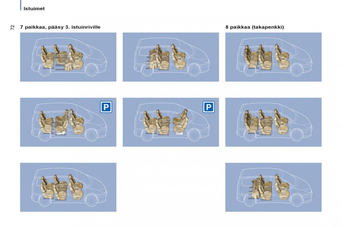 Peugeot 807 omistajan kasikirja / page 74