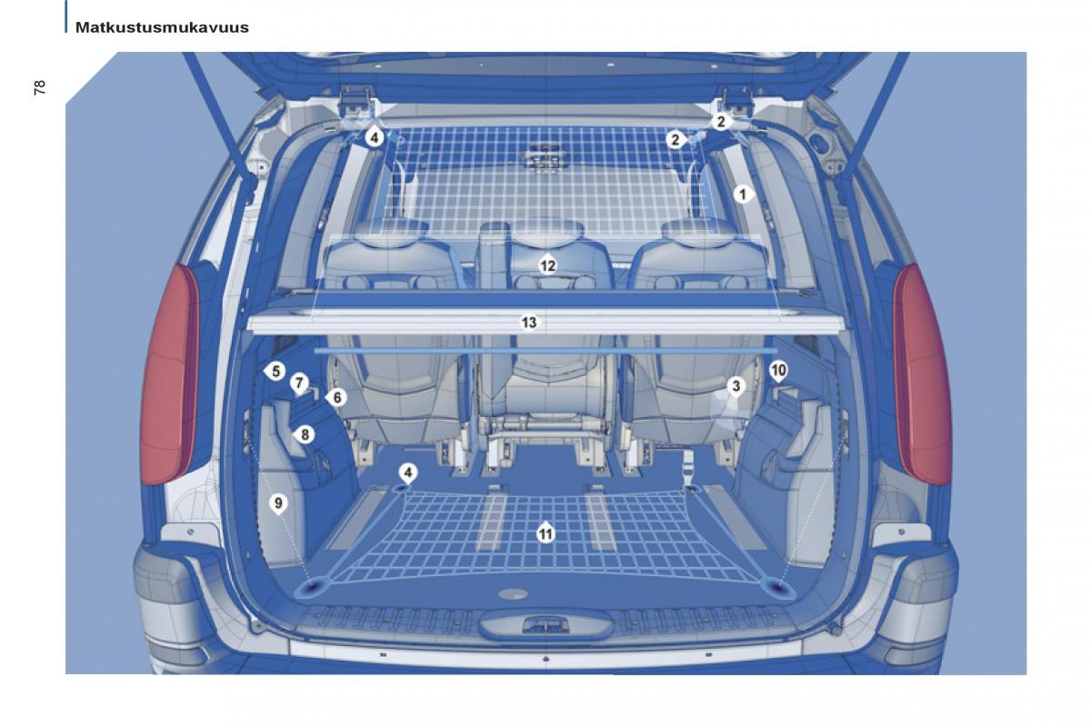 Peugeot 807 omistajan kasikirja / page 80