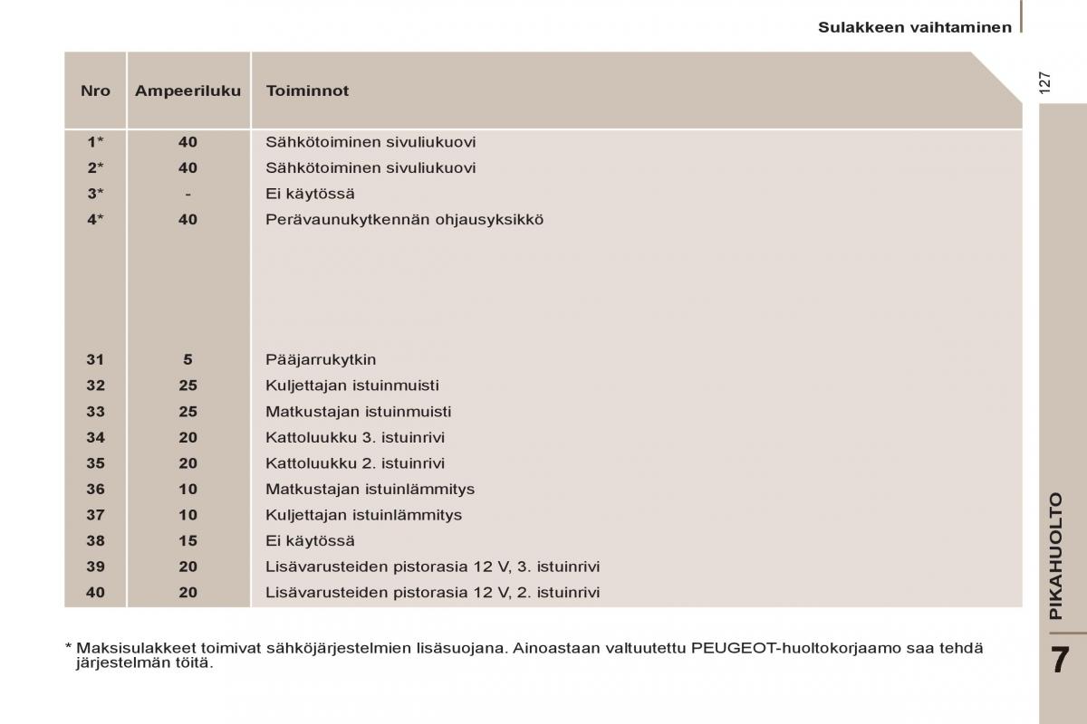 Peugeot 807 omistajan kasikirja / page 129