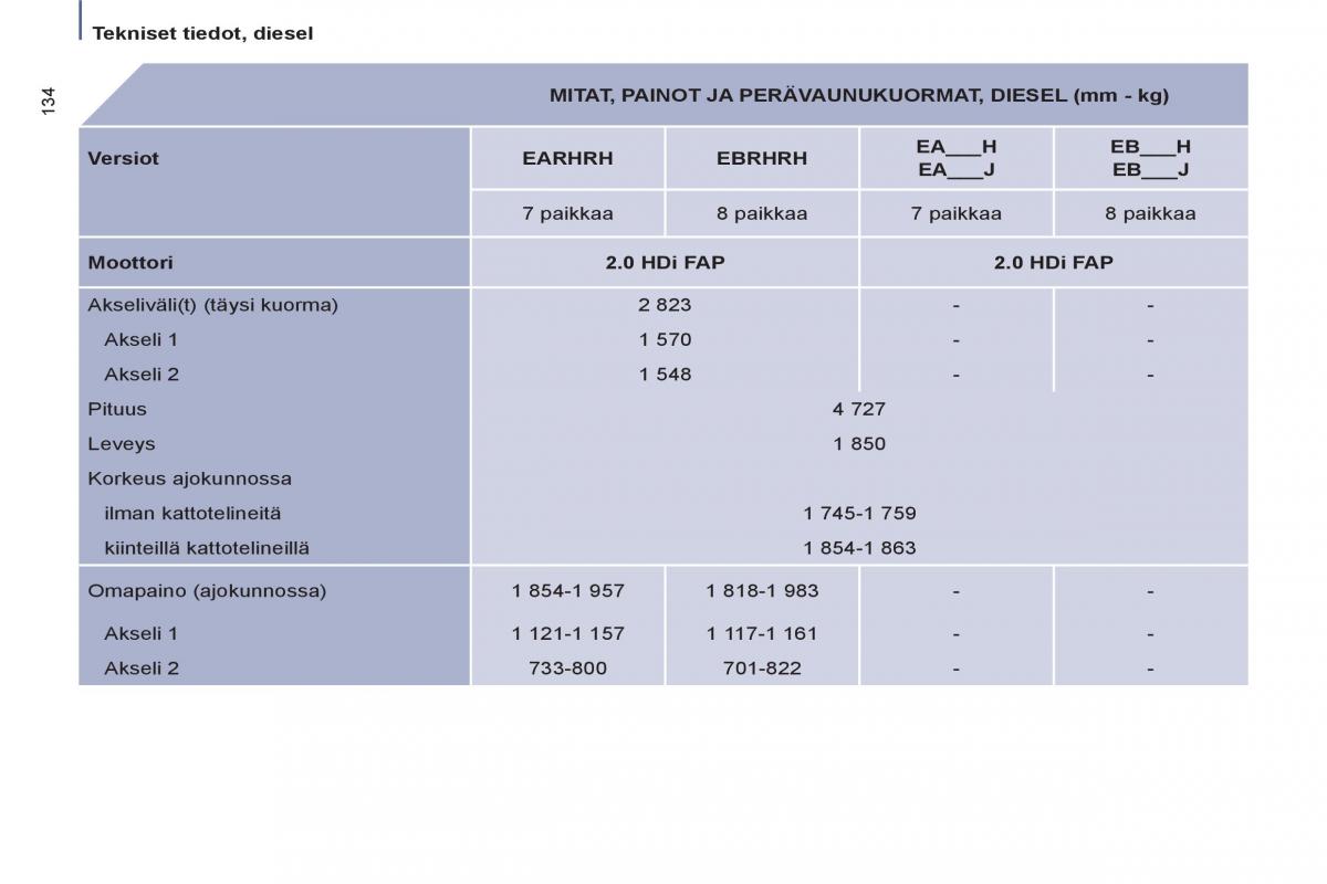 Peugeot 807 omistajan kasikirja / page 136