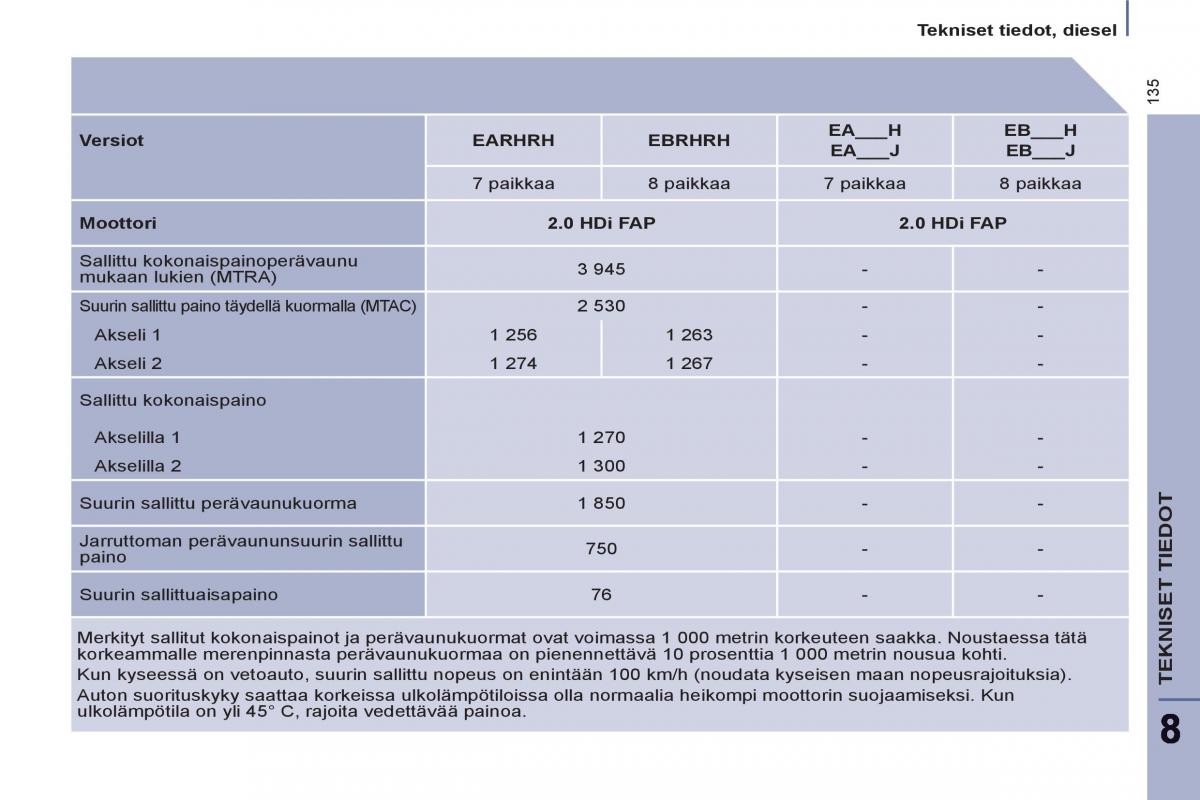 Peugeot 807 omistajan kasikirja / page 137