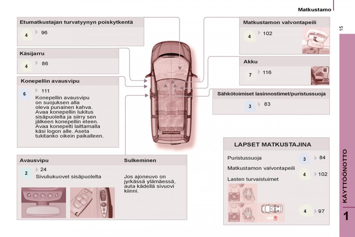 Peugeot 807 omistajan kasikirja / page 17