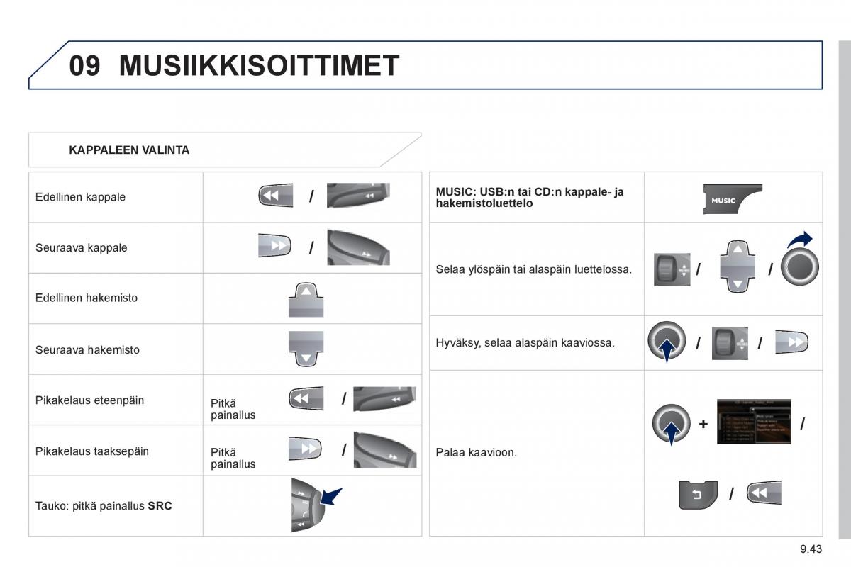 Peugeot 807 omistajan kasikirja / page 183