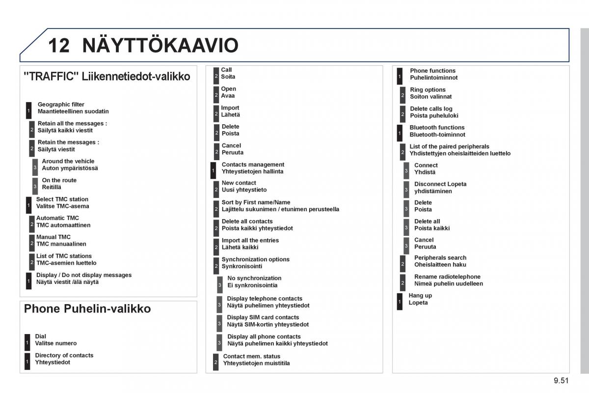 Peugeot 807 omistajan kasikirja / page 191