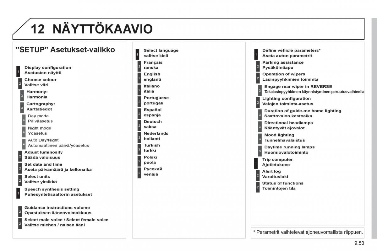 Peugeot 807 omistajan kasikirja / page 193