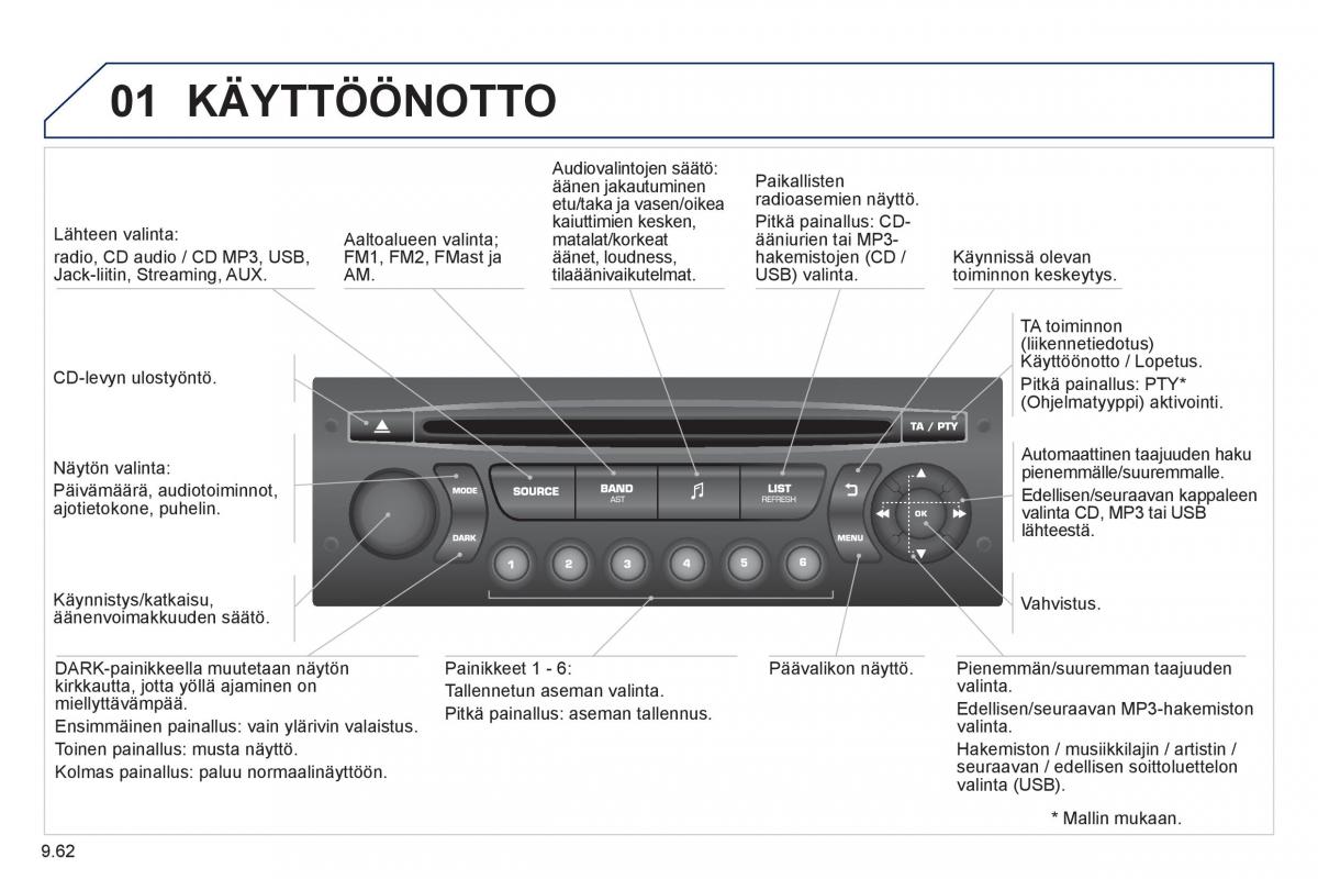 Peugeot 807 omistajan kasikirja / page 202