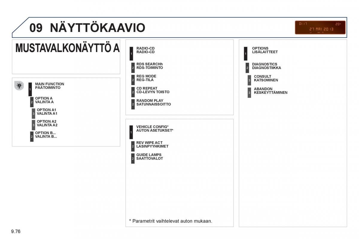 Peugeot 807 omistajan kasikirja / page 216