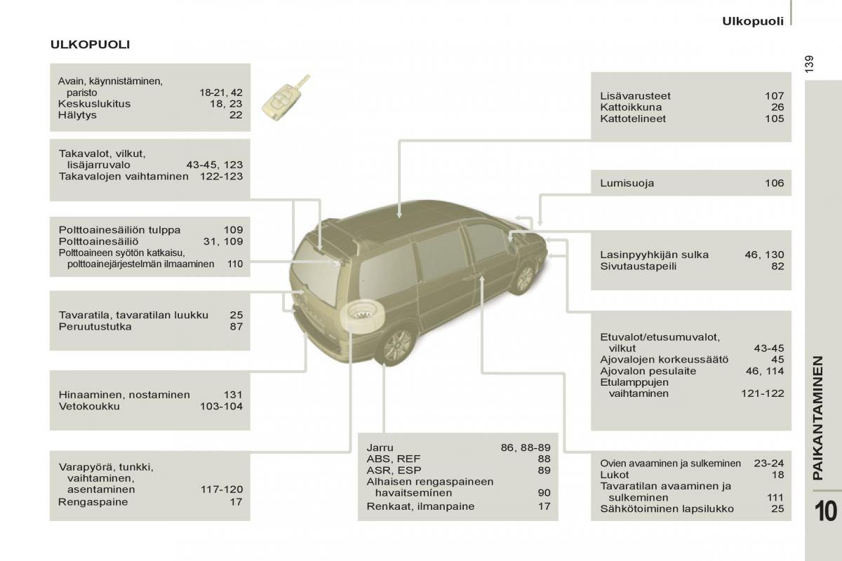 Peugeot 807 omistajan kasikirja / page 223