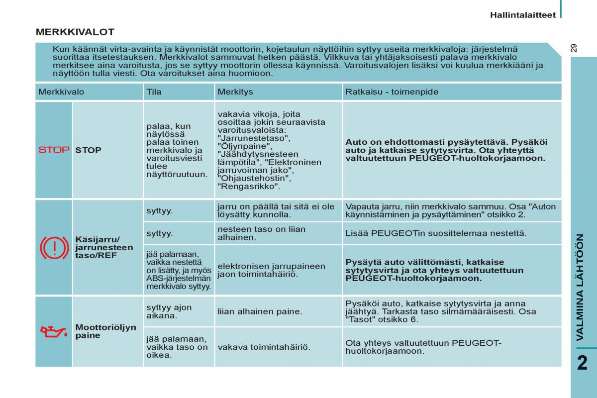 Peugeot 807 omistajan kasikirja / page 31