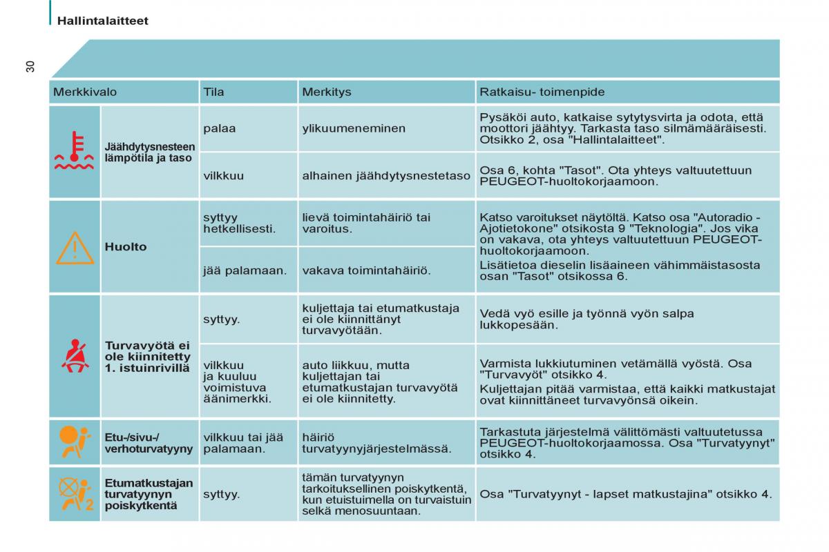 Peugeot 807 omistajan kasikirja / page 32