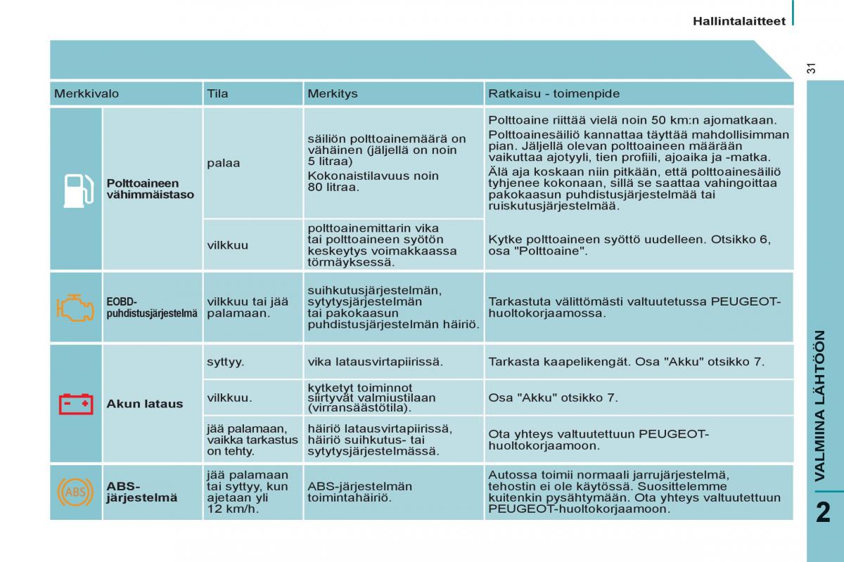 Peugeot 807 omistajan kasikirja / page 33