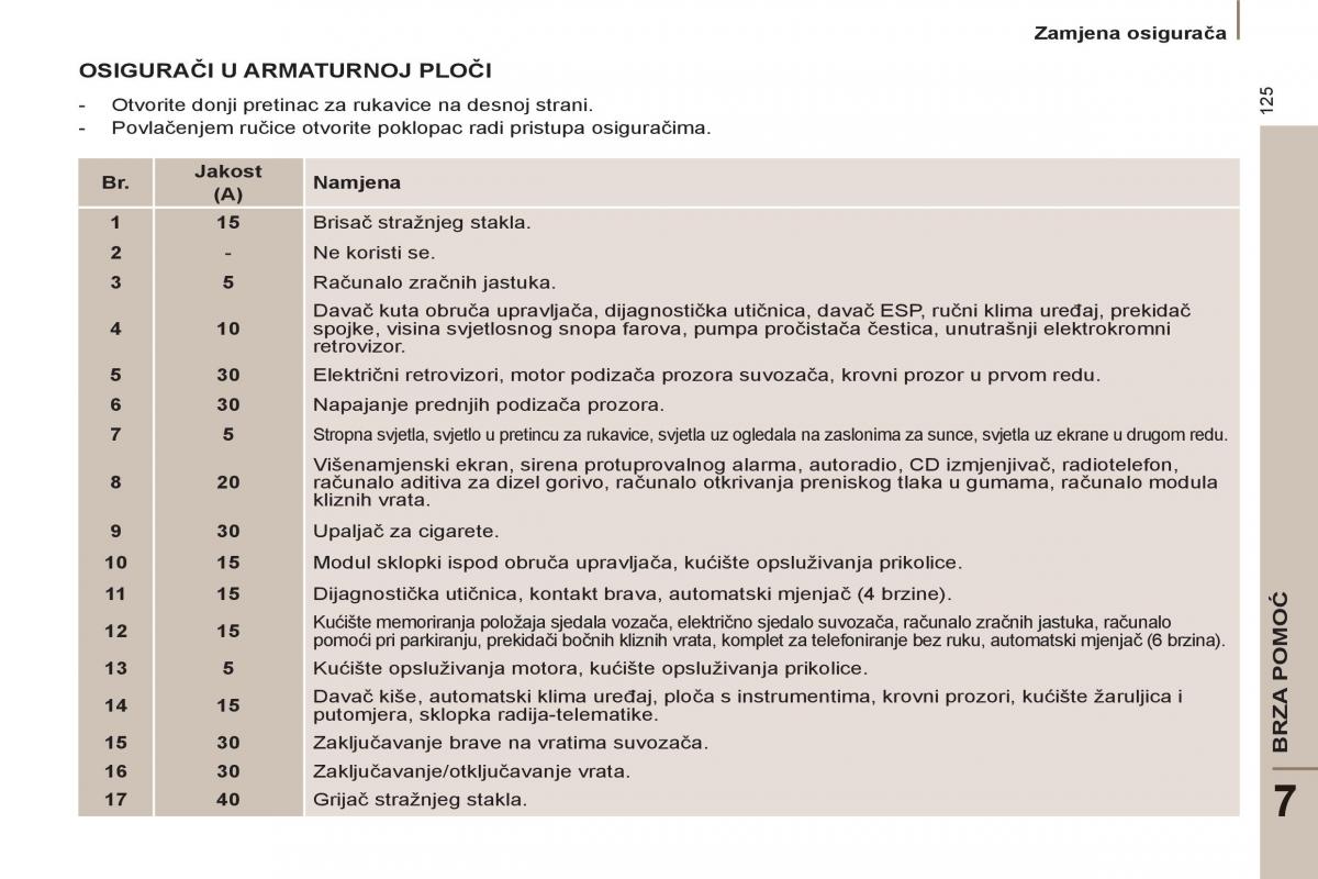 Peugeot 807 vlasnicko uputstvo / page 127