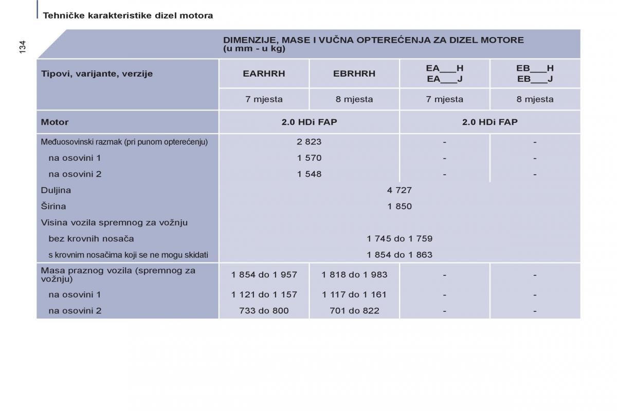 Peugeot 807 vlasnicko uputstvo / page 136