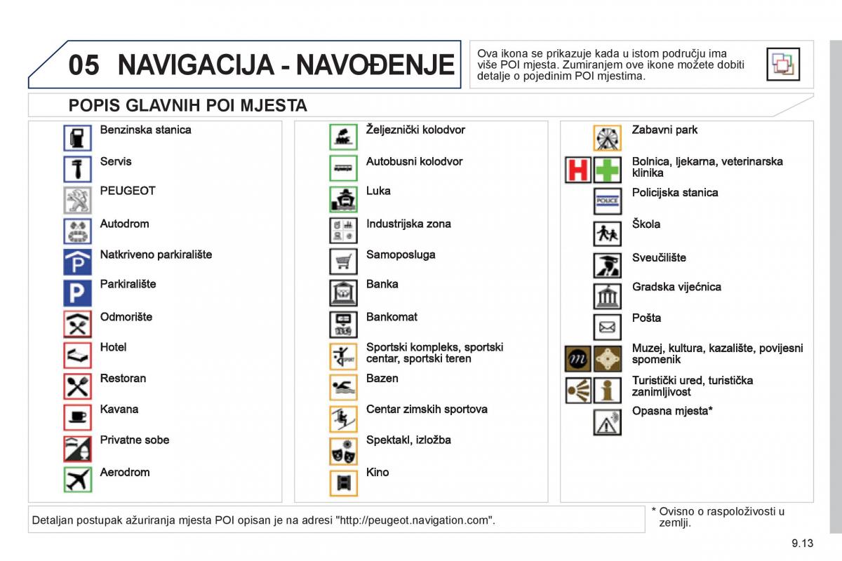 Peugeot 807 vlasnicko uputstvo / page 153