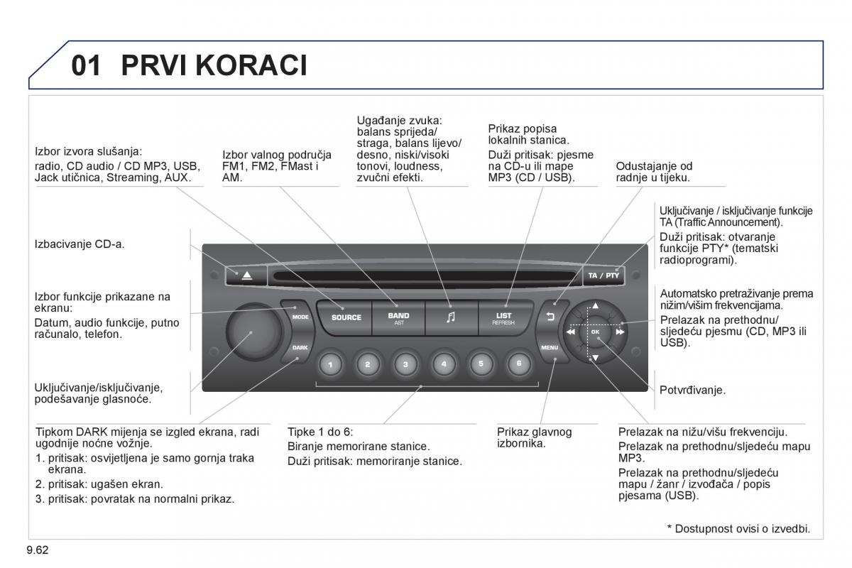 Peugeot 807 vlasnicko uputstvo / page 202