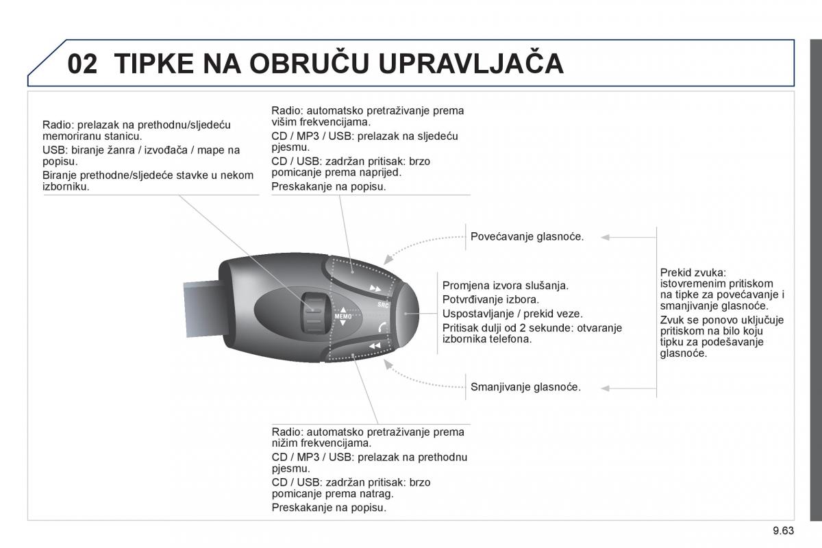 Peugeot 807 vlasnicko uputstvo / page 203