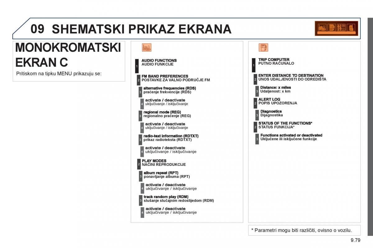 Peugeot 807 vlasnicko uputstvo / page 219