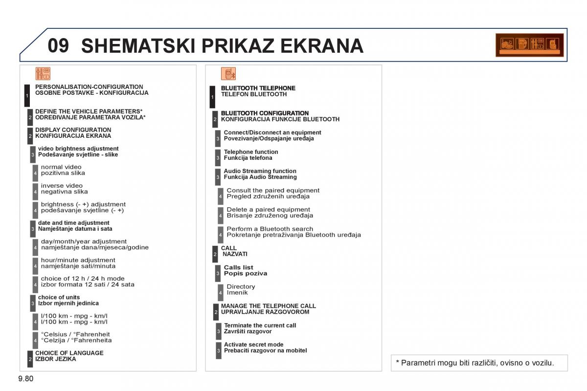 Peugeot 807 vlasnicko uputstvo / page 220