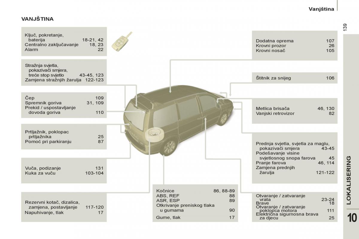 Peugeot 807 vlasnicko uputstvo / page 223