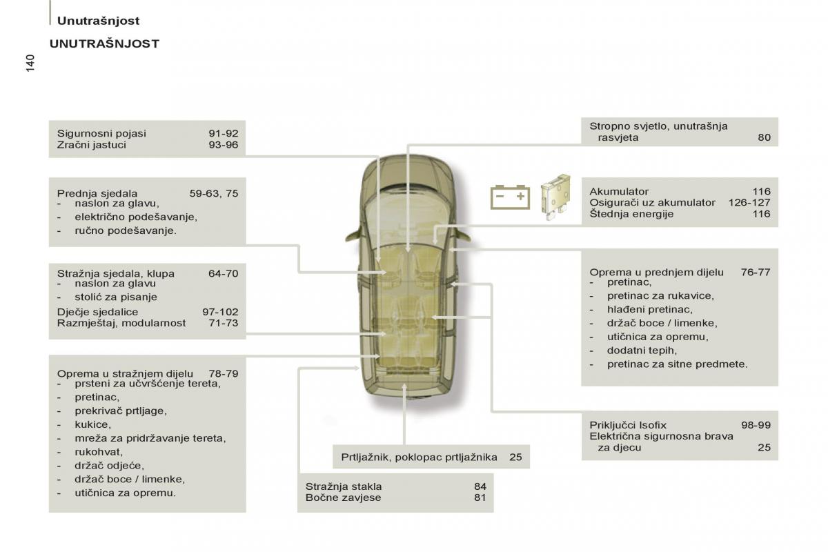 Peugeot 807 vlasnicko uputstvo / page 224