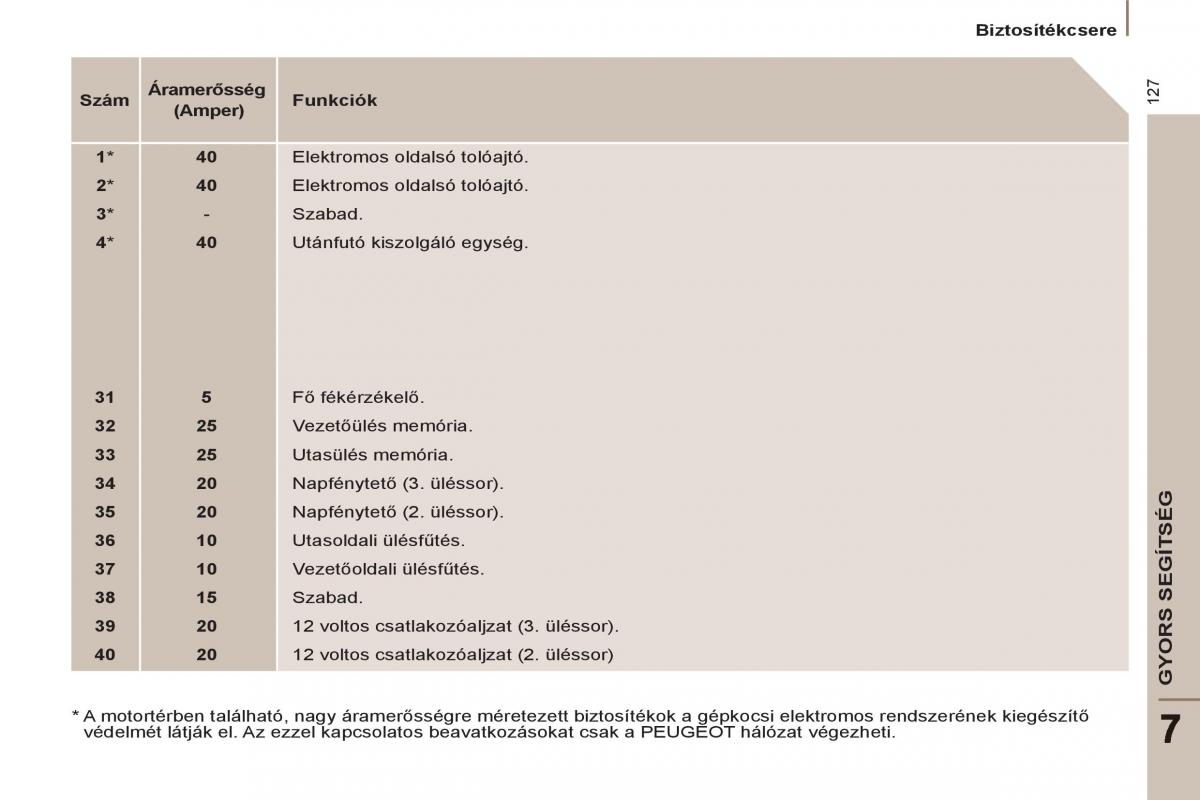 Peugeot 807 Kezelesi utmutato / page 129