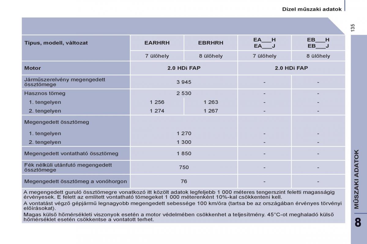 Peugeot 807 Kezelesi utmutato / page 137