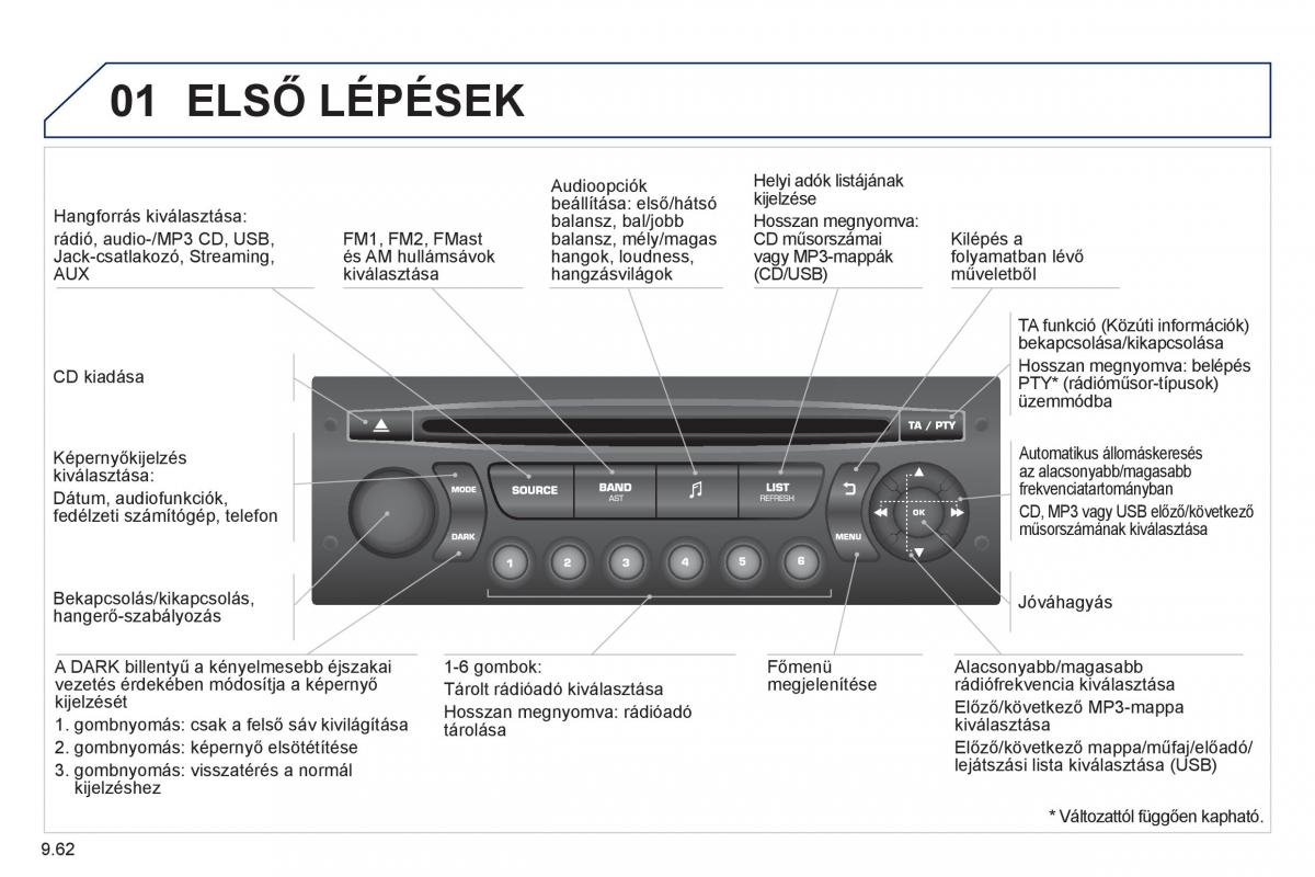 Peugeot 807 Kezelesi utmutato / page 202