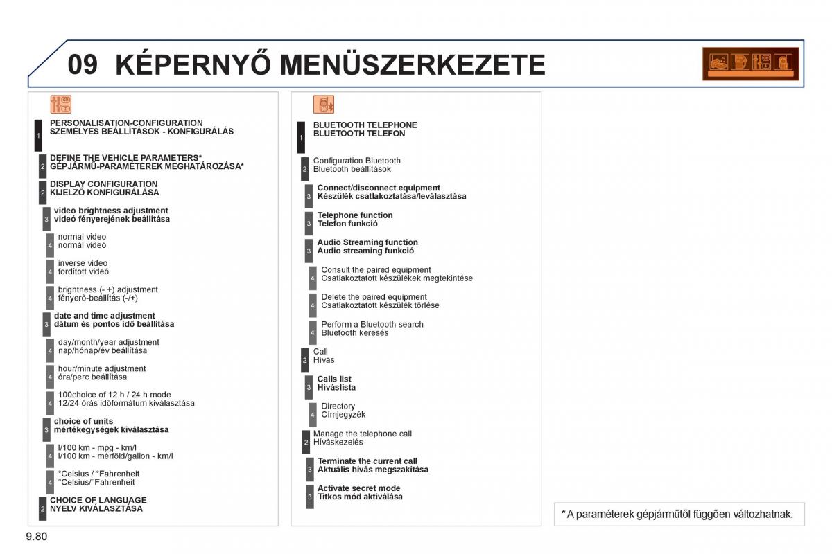 Peugeot 807 Kezelesi utmutato / page 220