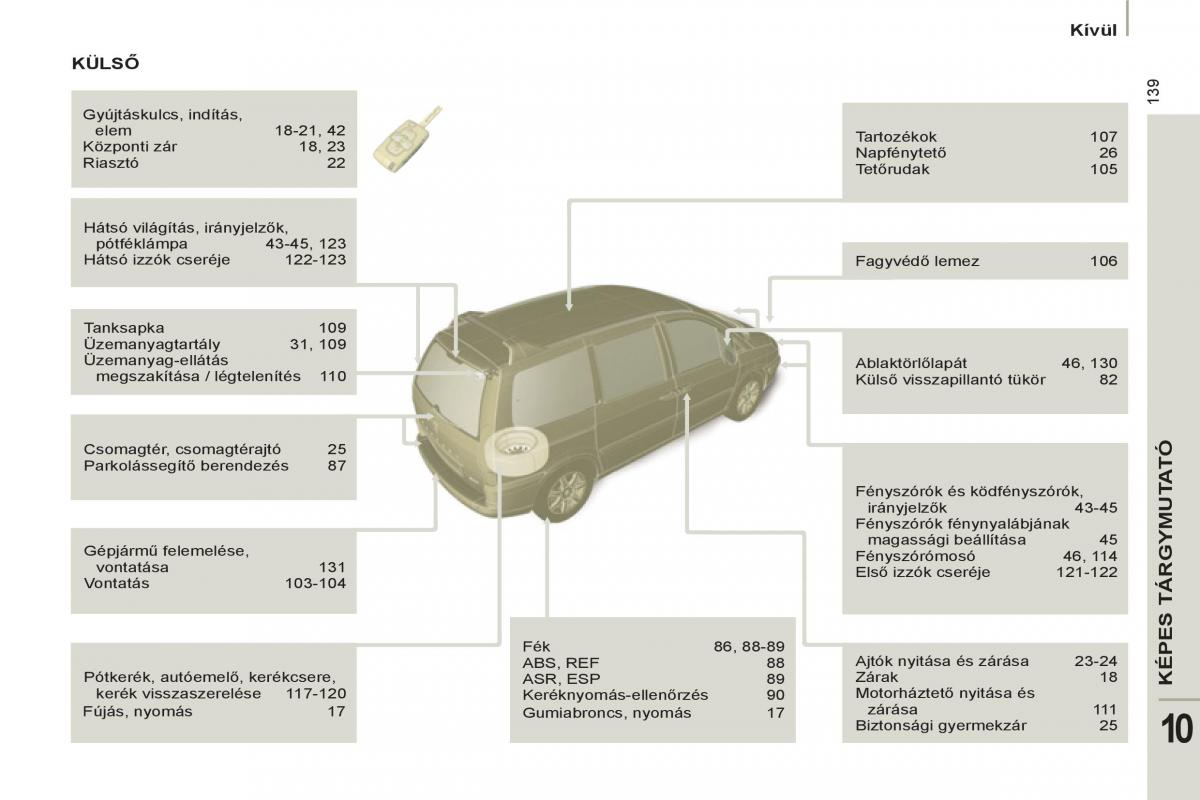 Peugeot 807 Kezelesi utmutato / page 223