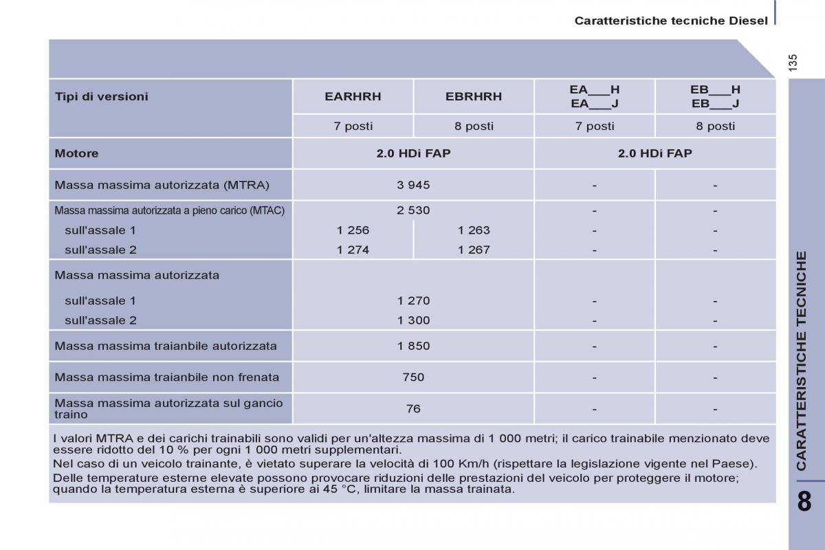 Peugeot 807 manuale del proprietario / page 137