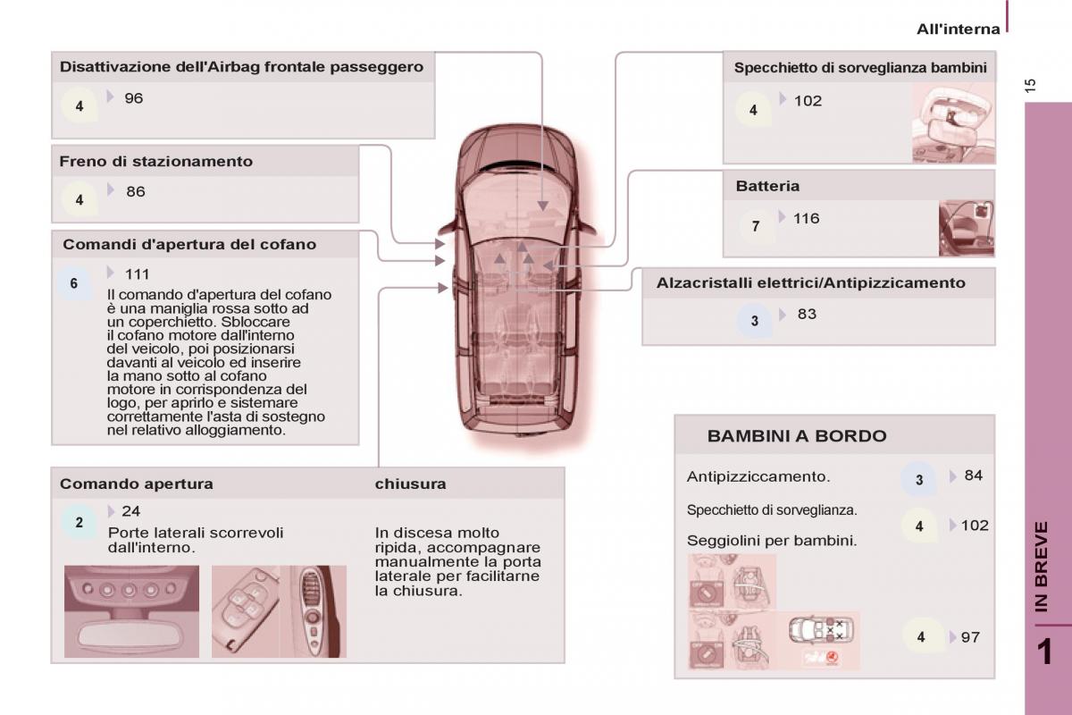 Peugeot 807 manuale del proprietario / page 17