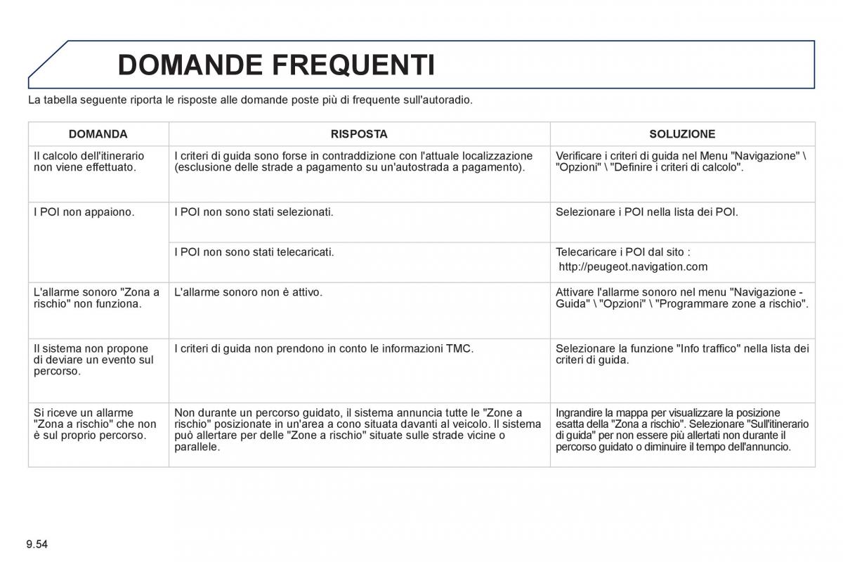 Peugeot 807 manuale del proprietario / page 194