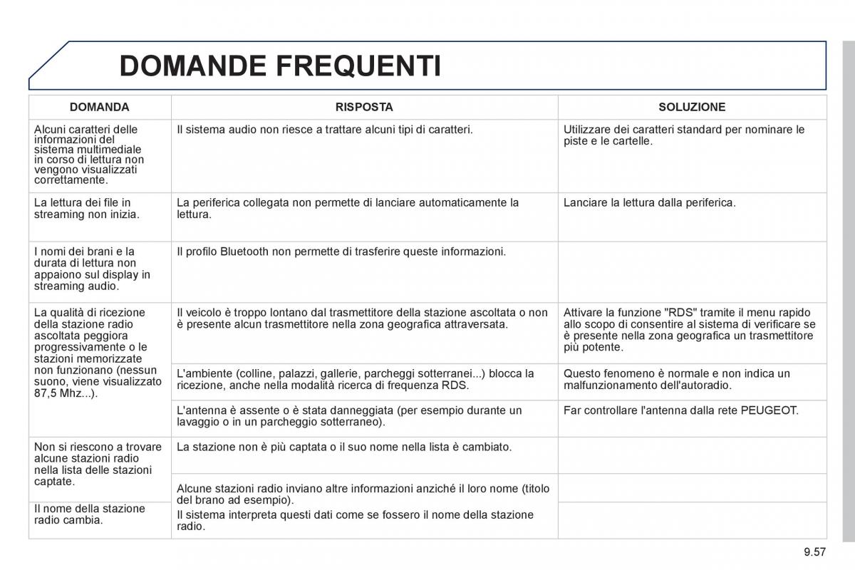 Peugeot 807 manuale del proprietario / page 197