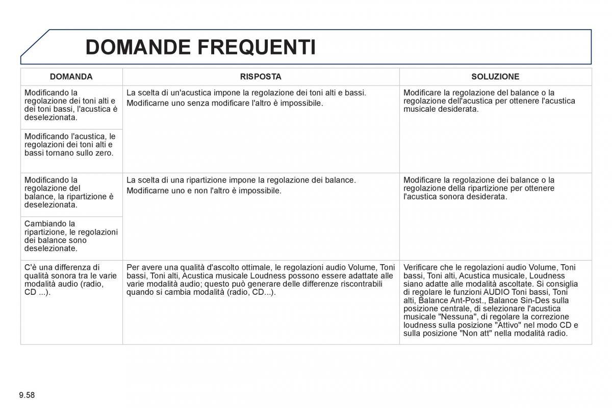 Peugeot 807 manuale del proprietario / page 198