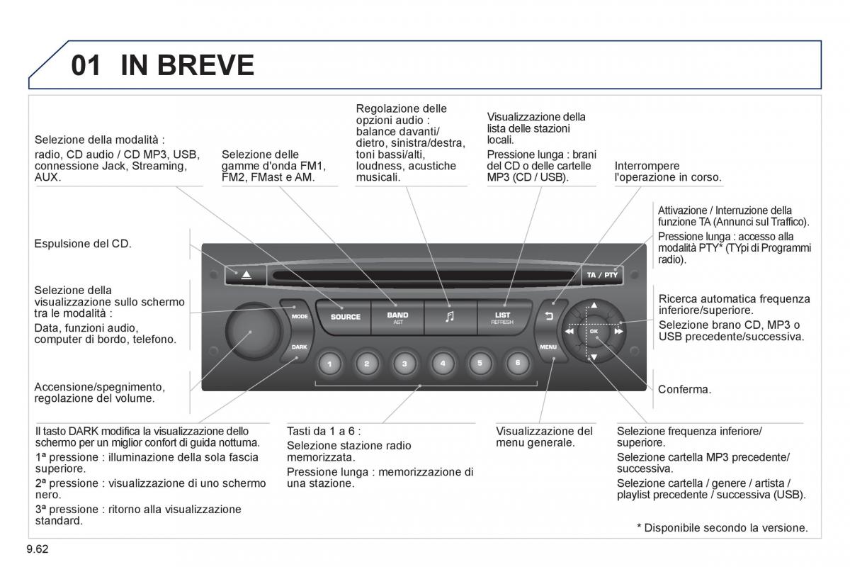 Peugeot 807 manuale del proprietario / page 202