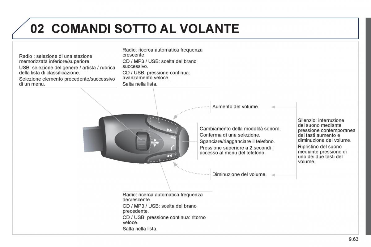 Peugeot 807 manuale del proprietario / page 203