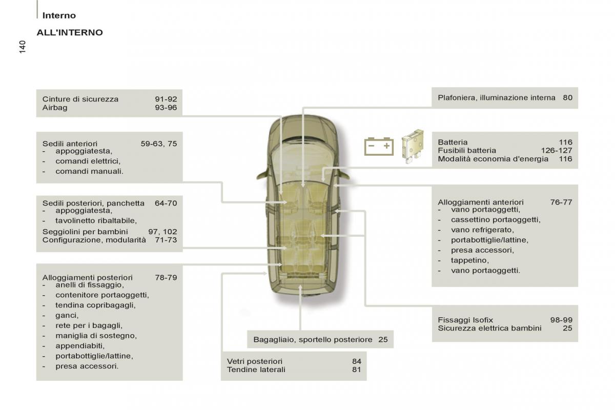 Peugeot 807 manuale del proprietario / page 224