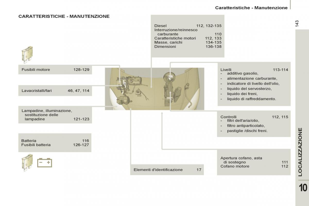 Peugeot 807 manuale del proprietario / page 227