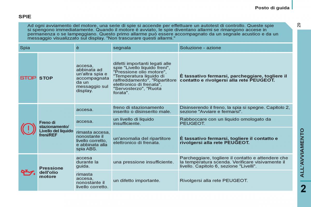 Peugeot 807 manuale del proprietario / page 31