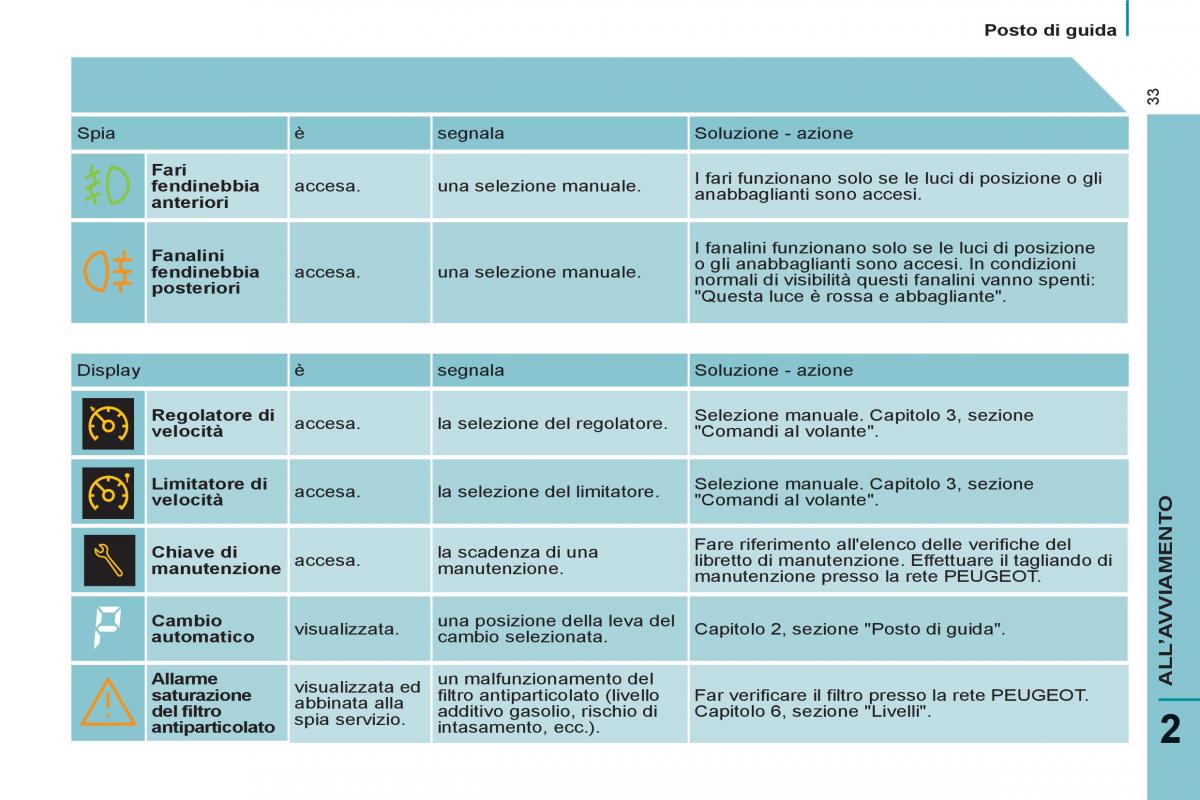 Peugeot 807 manuale del proprietario / page 35