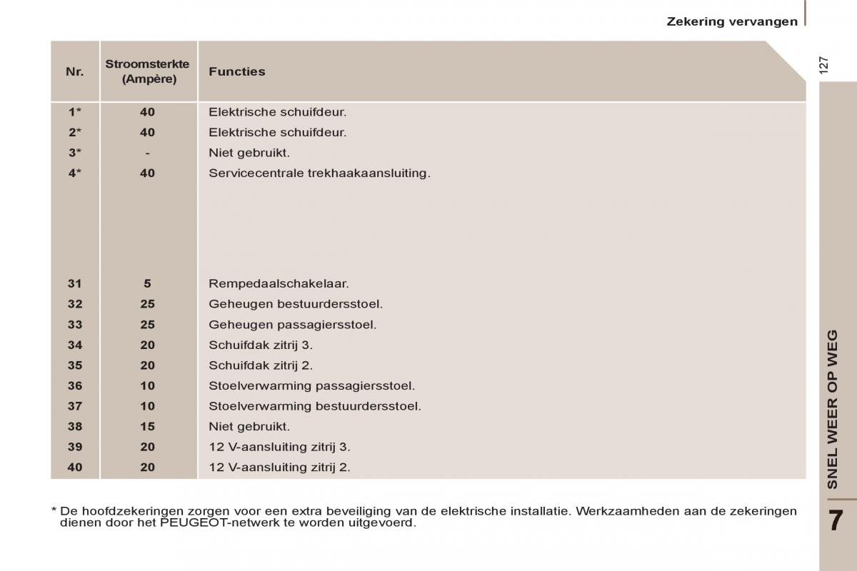 Peugeot 807 handleiding / page 129