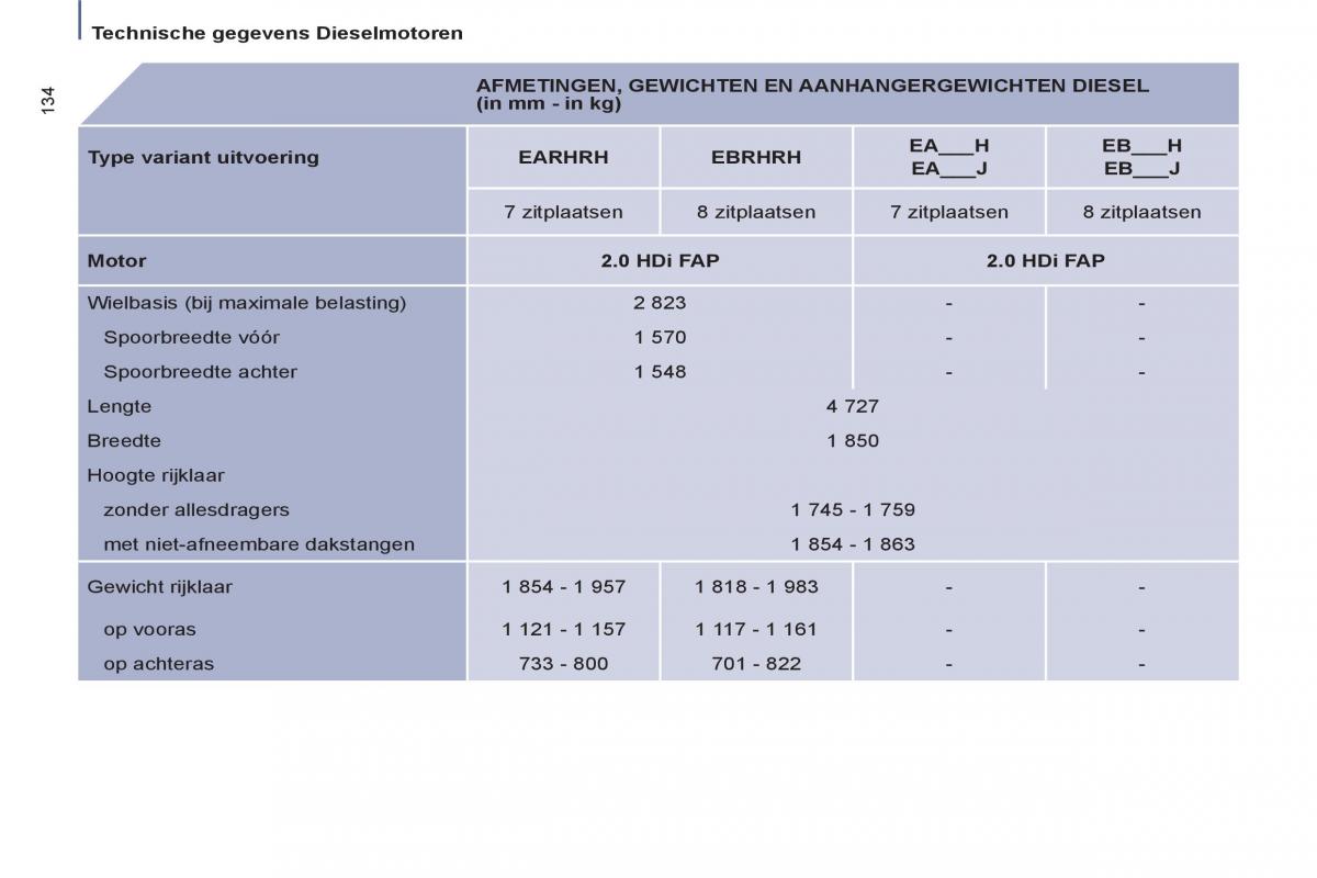 Peugeot 807 handleiding / page 136