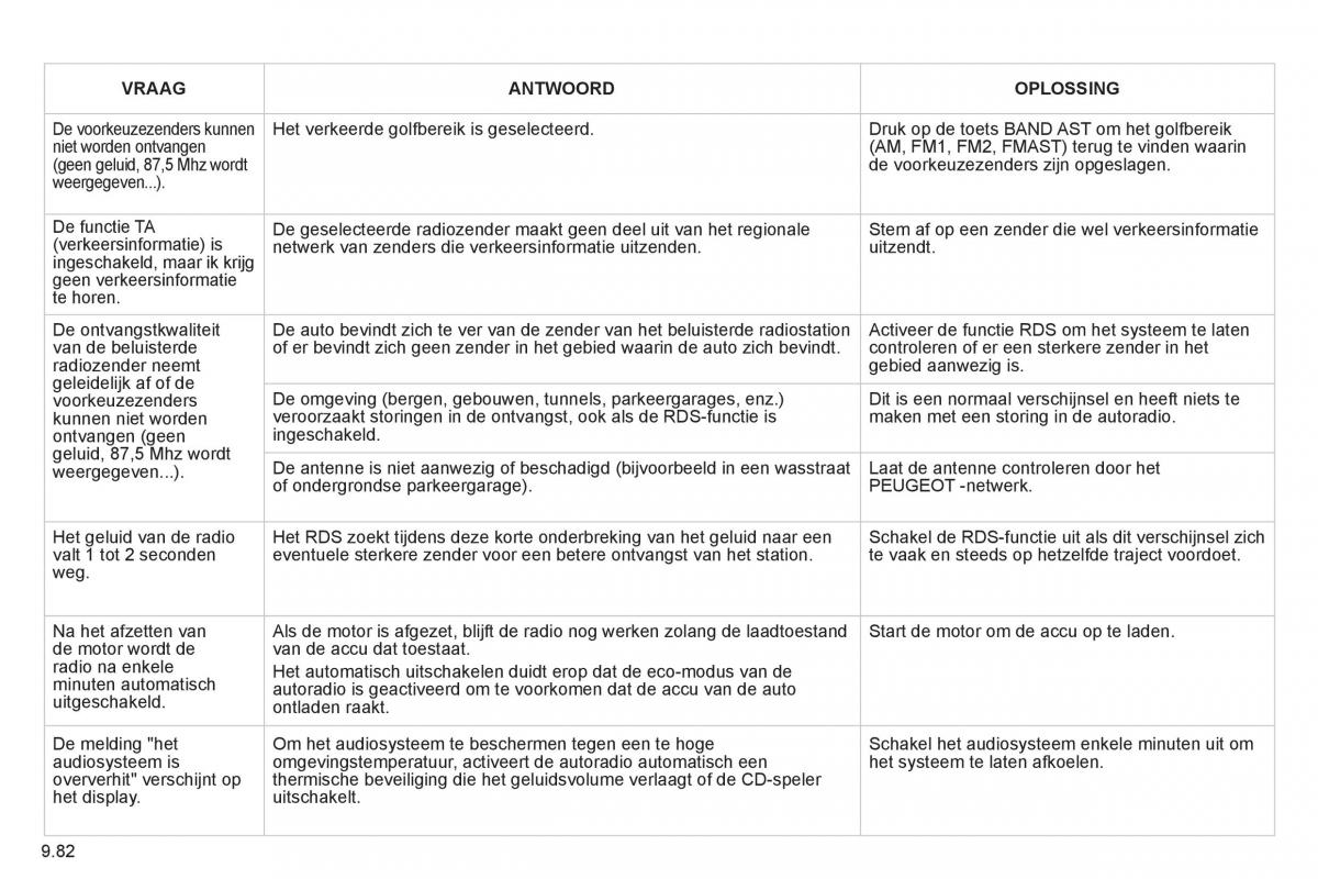 Peugeot 807 handleiding / page 222