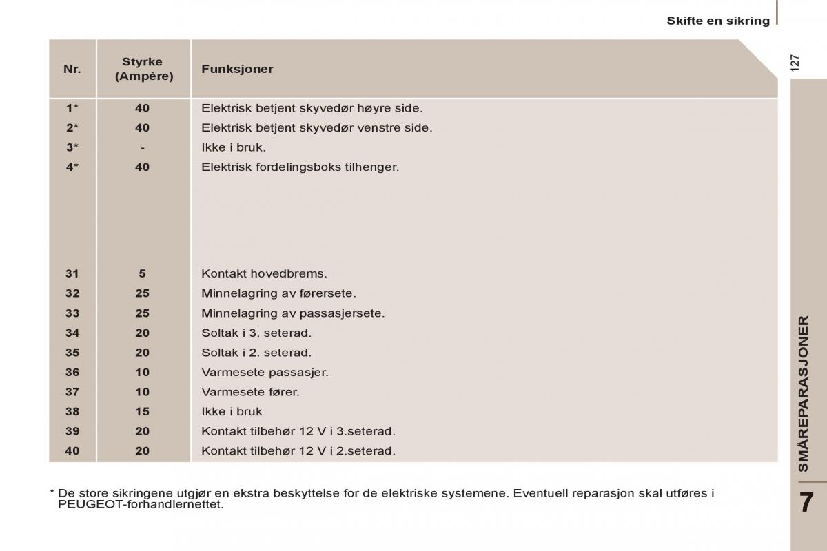 Peugeot 807 bruksanvisningen / page 129