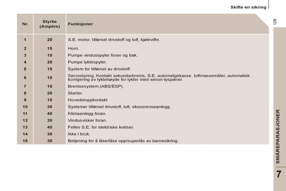 Peugeot 807 bruksanvisningen / page 131