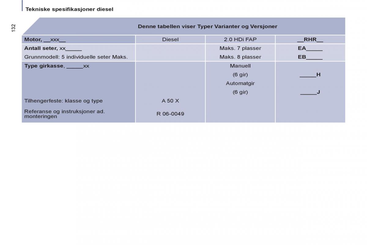 Peugeot 807 bruksanvisningen / page 134