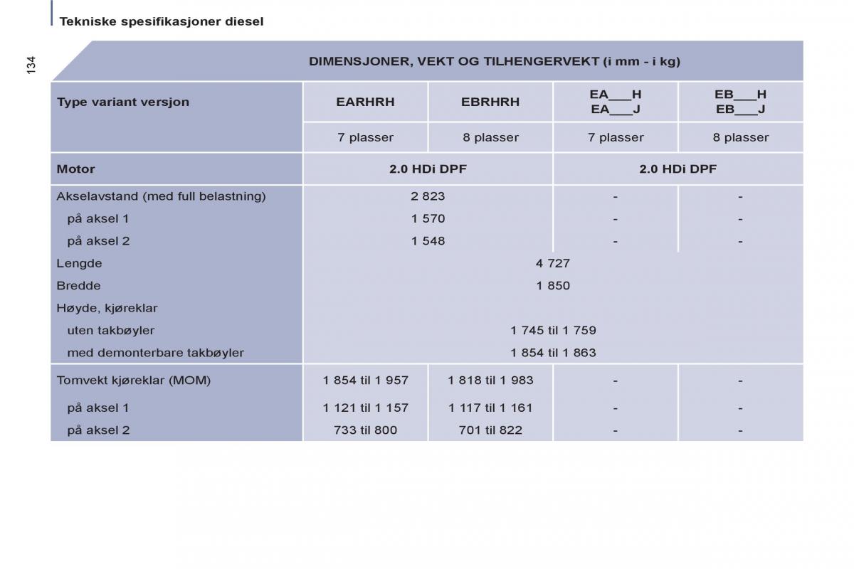 Peugeot 807 bruksanvisningen / page 136