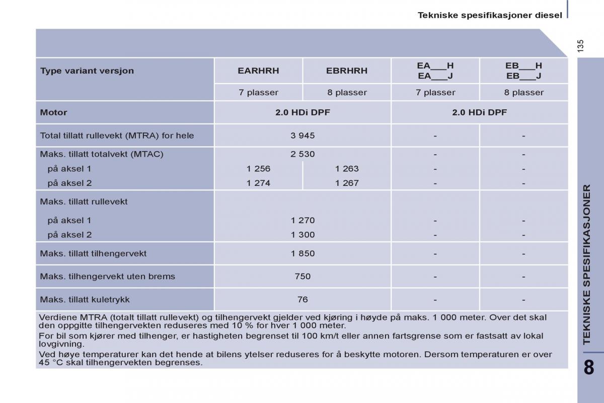 Peugeot 807 bruksanvisningen / page 137