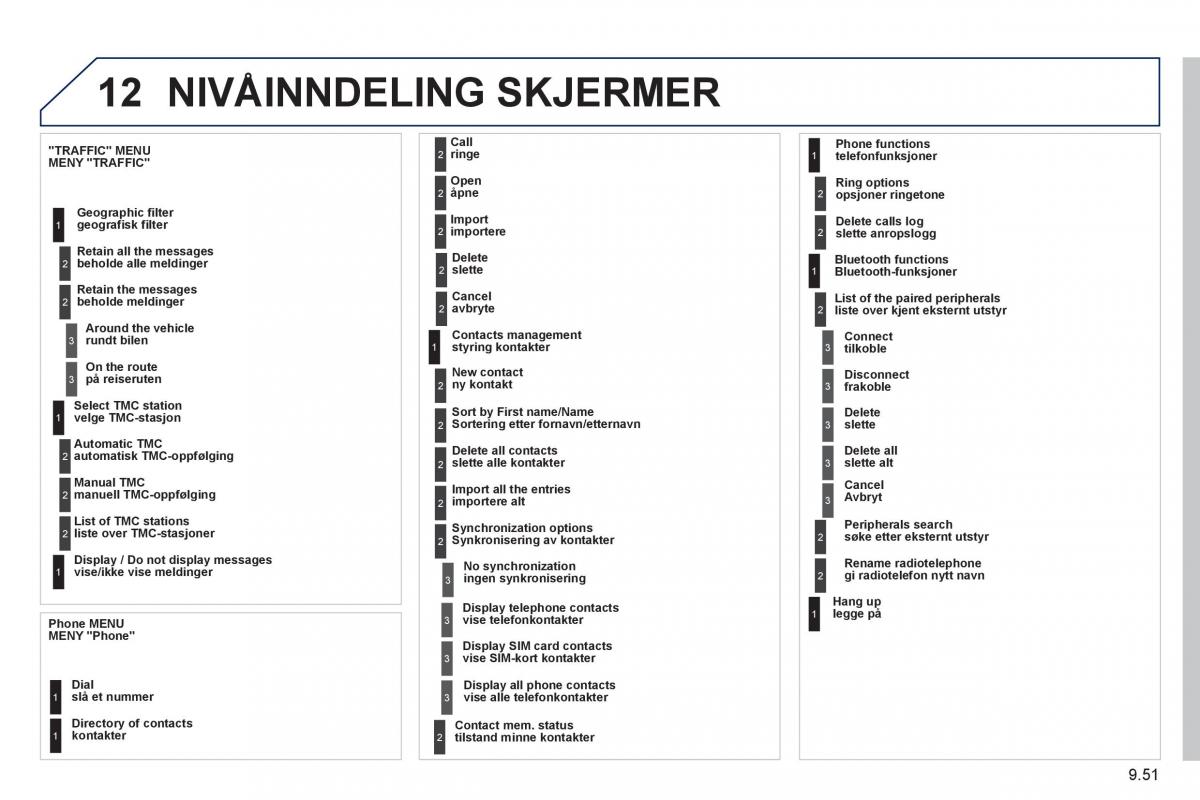 Peugeot 807 bruksanvisningen / page 191